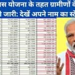 Prime Minister's -Adarsh ​​Gram Yojana -
