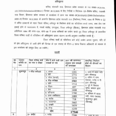 Invite- Public -Objections-Hamirpur